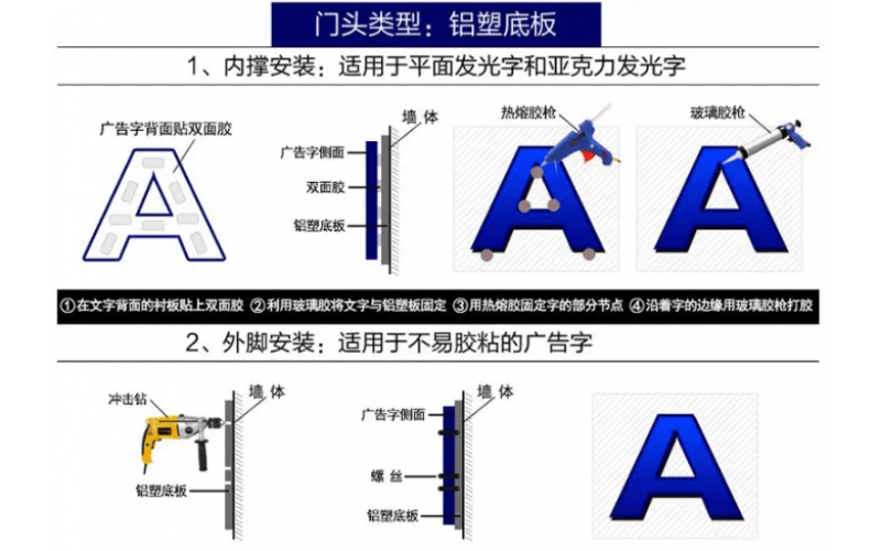 發(fā)光字怎么接線(xiàn)？發(fā)光字安裝方法